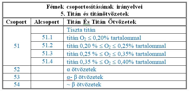 titán és titánötvözetek